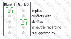 GMAT Answer 99